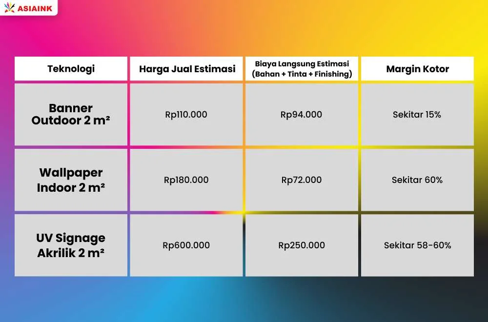 simulasi margin cetak outdoor indoor uv per segmen.jpeg