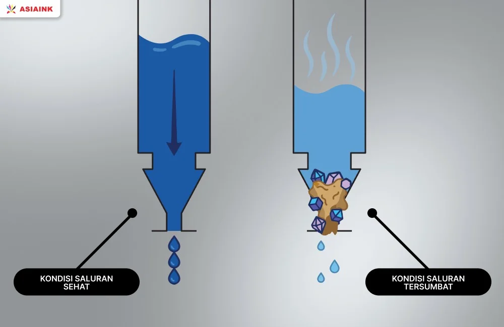 nozzle sehat vs nozzle tersumbat alur tinta printhead.jpeg