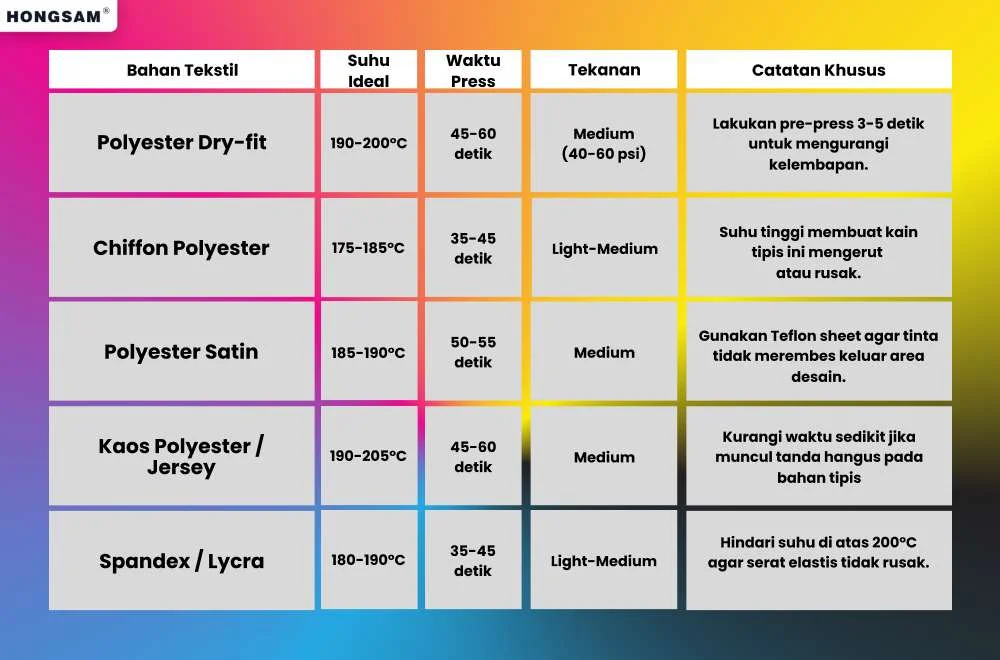 tabel suhu dan waktu press sublim per bahan tekstil lengkap.jpeg