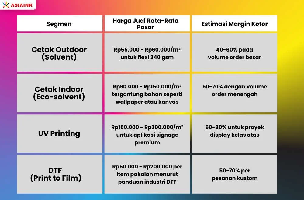 tabel perbandingan cetak outdoor indoor uv dtf margin.jpeg