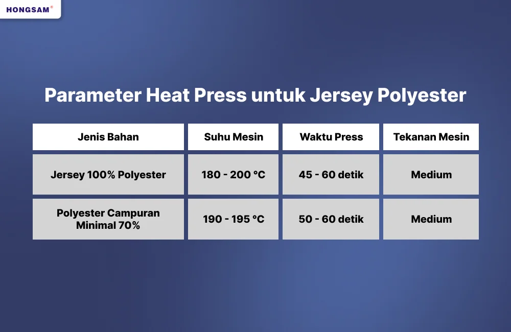 parameter heat press jersey polyester sublimasi.webp